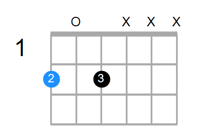 F#m7 Chord
